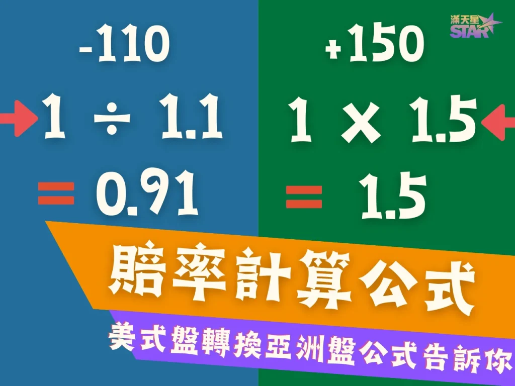 國際盤賠率 美金盤 國際盤賠率計算公式
